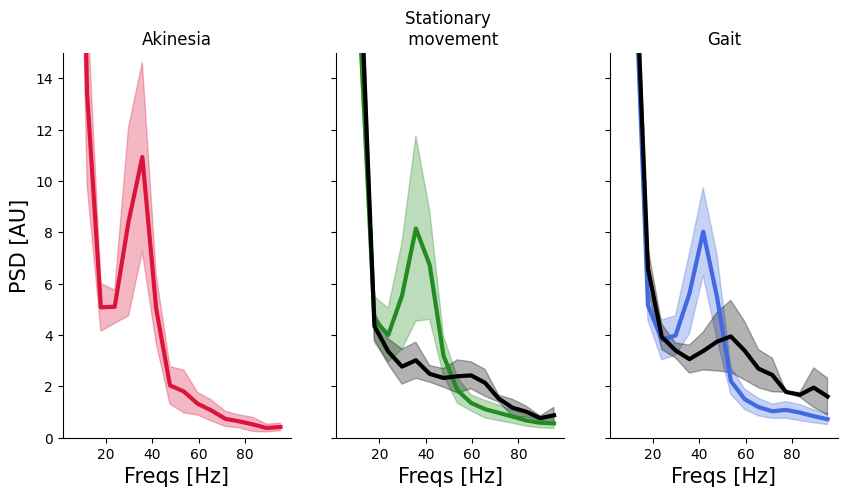 ../_images/notebooks_DEMO_states_analysis_14_0.png